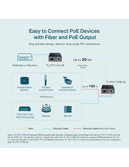 TP-Link TL-FC111PB-20 Media Converter Fast Ethernet - dfiplus TP-Link TL-FC111PB-20 Media Converter Fast Ethernet - dfiplus