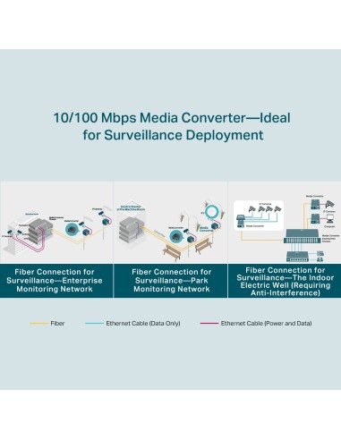 TP-Link TL-FC111PB-20 Media Converter Fast Ethernet - dfiplus