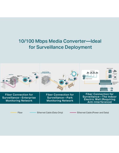 TP-Link TL-FC111PB-20 Media Converter Fast Ethernet - dfiplus TP-Link TL-FC111PB-20 Media Converter Fast Ethernet - dfiplus