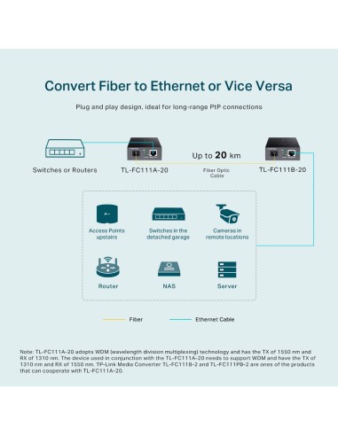 TP-Link TL-FC111A-20 Media Converter Fast Ethernet - dfiplus