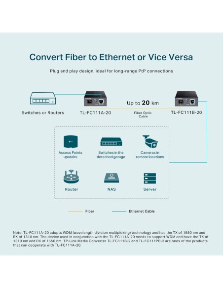 TP-Link TL-FC111A-20 Media Converter Fast Ethernet - dfiplus TP-Link TL-FC111A-20 Media Converter Fast Ethernet - dfiplus