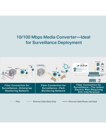 TP-Link TL-FC111A-20 Media Converter Fast Ethernet - dfiplus TP-Link TL-FC111A-20 Media Converter Fast Ethernet - dfiplus