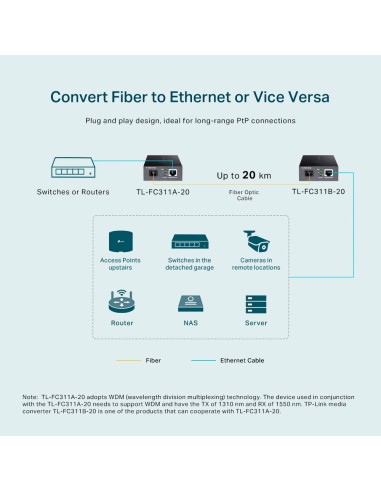 TP-Link TL-FC311A-20 Media Converter Gigabit - dfiplus