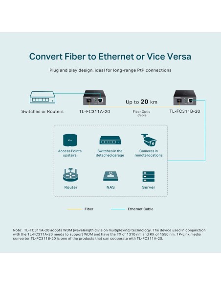 TP-Link TL-FC311A-20 Media Converter Gigabit - dfiplus TP-Link TL-FC311A-20 Media Converter Gigabit - dfiplus