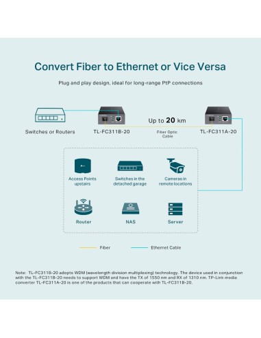 TP-Link TL-FC311B-2 Media Converter Gigabit - dfiplus