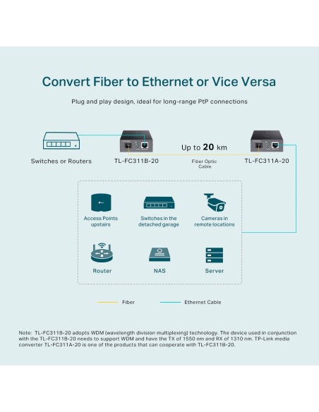 TP-Link TL-FC311B-2 Media Converter Gigabit - dfiplus TP-Link TL-FC311B-2 Media Converter Gigabit - dfiplus