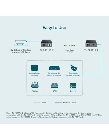 TP-Link TL-FC311A-2 Media Converter Gigabit - dfiplus