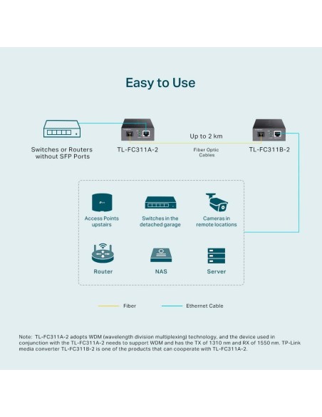 TP-Link TL-FC311A-2 Media Converter Gigabit - dfiplus TP-Link TL-FC311A-2 Media Converter Gigabit - dfiplus