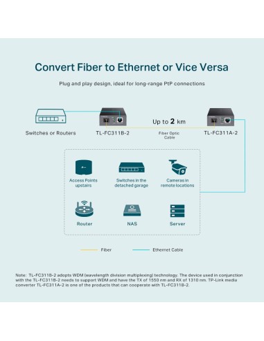 TP-Link TL-FC311B-20 Media Converter Gigabit - dfiplus