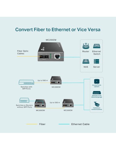 TP-Link MC200CM Media Converter Gigabit - dfiplus