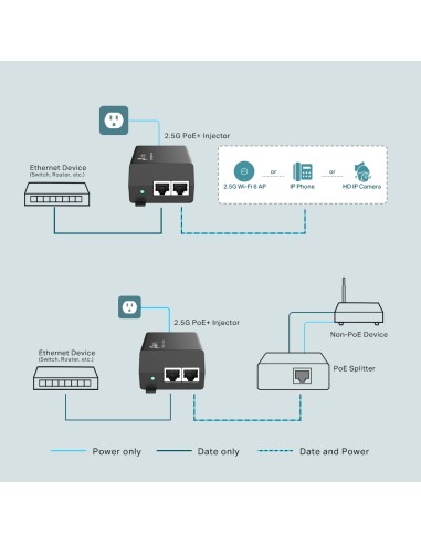 TP-Link Injector PoE+ 30W - TL-POE260S - dfiplus
