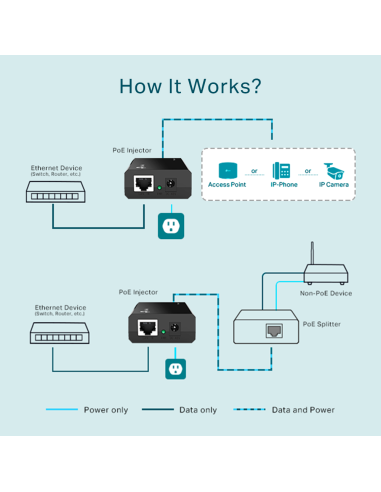 TP-Link Injector PoE 15W - TL-POE150S - dfiplus