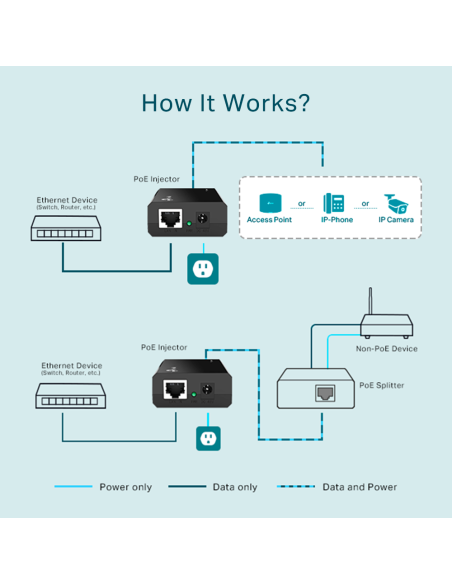 TP-Link Injector PoE 15W - TL-POE150S - dfiplus