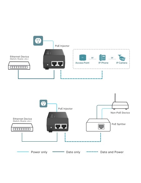 TP-Link Injector PoE 30W