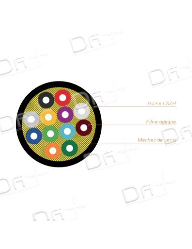 FO Structure Serrée OM4 6 Brins INT-EXT Mètre - FOSF6BOM4 - dfiplus