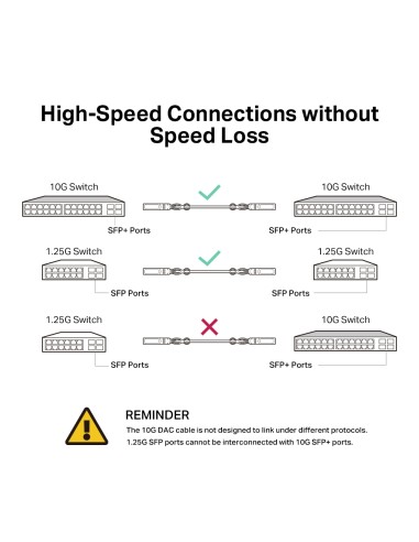 TP-Link SFP+ 10G Direct Attach 3m