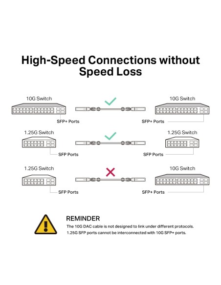 TP-Link SFP+ 10G Direct Attach 3m
