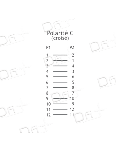 Câble Trunk MTP 12 Brins OM3 F-M Type C 5m - MFMOM3C5 - dfiplus
