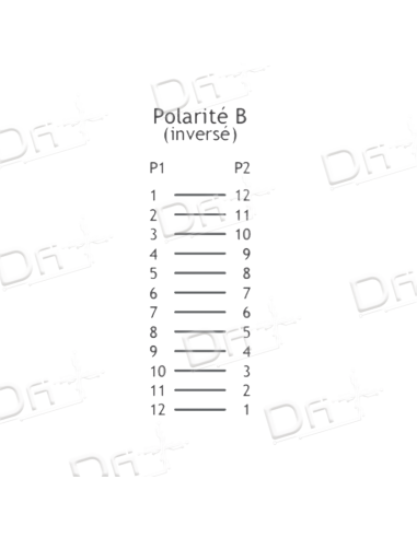 Câble Trunk MTP 12 Brins OS2 M-M Type B 5m - MMMOS2B5 - dfiplus