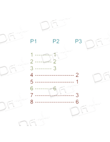 Dédoubleur RJ45 UTP N – N 1M-2F Monobloc - ADM1F2FE - dfiplus