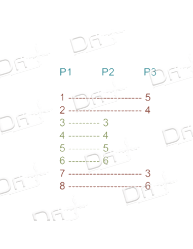 Dédoubleur RJ45 UTP N – N 1M-2F Monobloc - ADM1F2FN - dfiplus