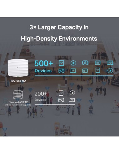 TP-Link EAP265 HD Wi-Fi AC1750 MU-MIMO Gigabit...