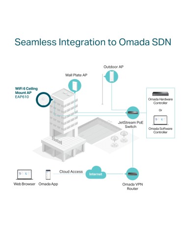 TP-Link EAP610 Wi-Fi AX1800 Bi-Band Ceiling...