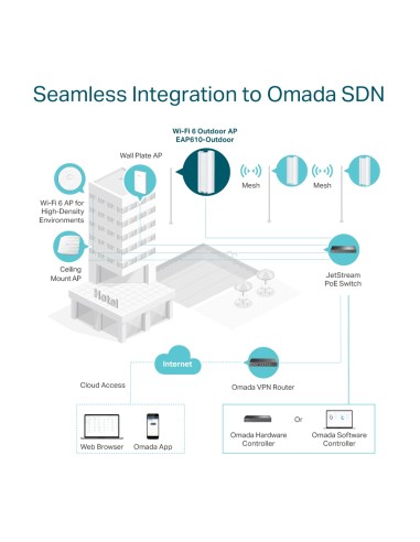 TP-Link EAP610-Outdoor Wi-Fi 6 AX1800 Access Point