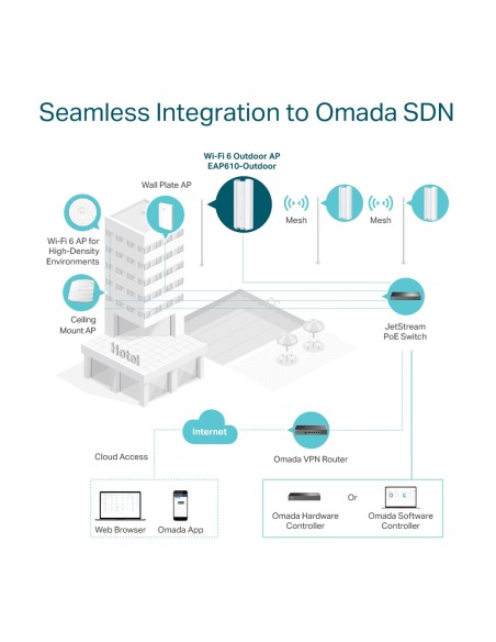 TP-Link EAP610-Outdoor Wi-Fi 6 AX1800 Access Point
