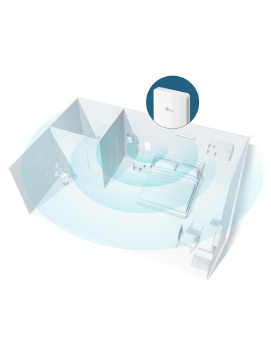 TP-Link EAP615-Wall Wi-Fi 6 AX1800 Wall Access...