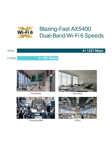 TP-Link EAP670 Wi-Fi 6 AX5400 Bi-Band Ceiling Mount Access Point