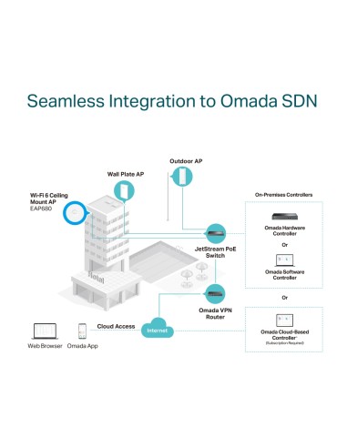 TP-Link EAP680 Wi-Fi 6 AX6000 Ceiling Mount...
