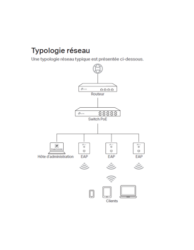 TP-Link EAP230-WALL Wi-Fi AC1200 MU-MIMO Wall...