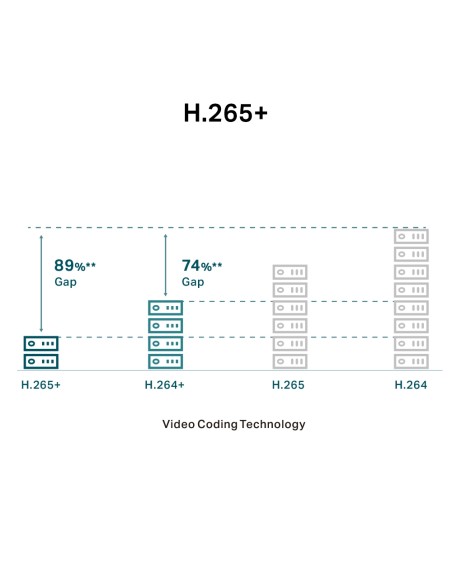 TP-Link VIGI C440I 4MP Turret IR Camera 2.8mm